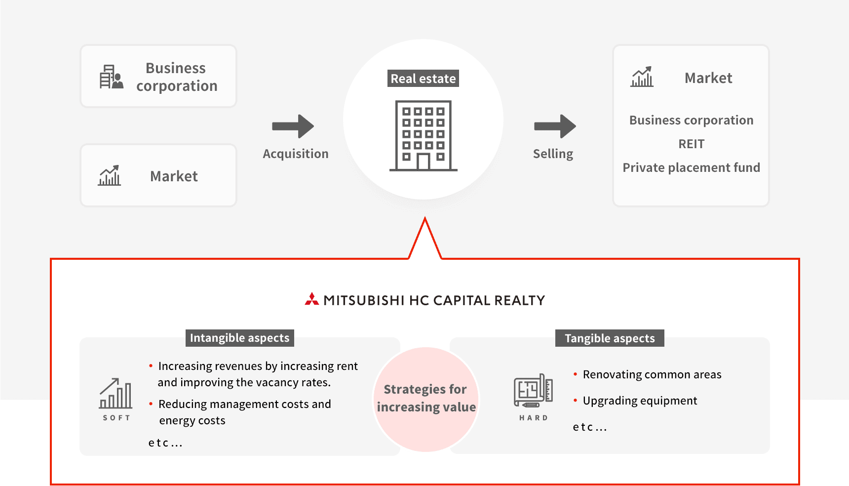 Overview of the real estate renovation investment business